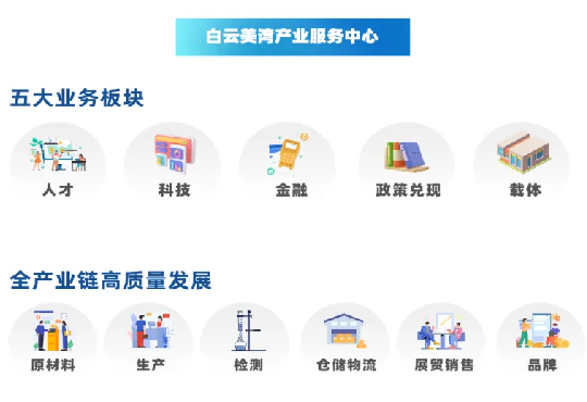 白云美灣鳳翔產(chǎn)業(yè)園-0829docx(1)707.png